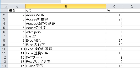 Wordpressのタグの一覧をexcelに件数別に残す方法 無駄なお金と時間がない方 零細企業様 独立したい方 個人事業主の方 営業さん 経理さん 学生さん 就活生さん 小学生のお子様 中高生の子たちのための 小さな会社の兼任なんちゃって社内se パソコン管理術