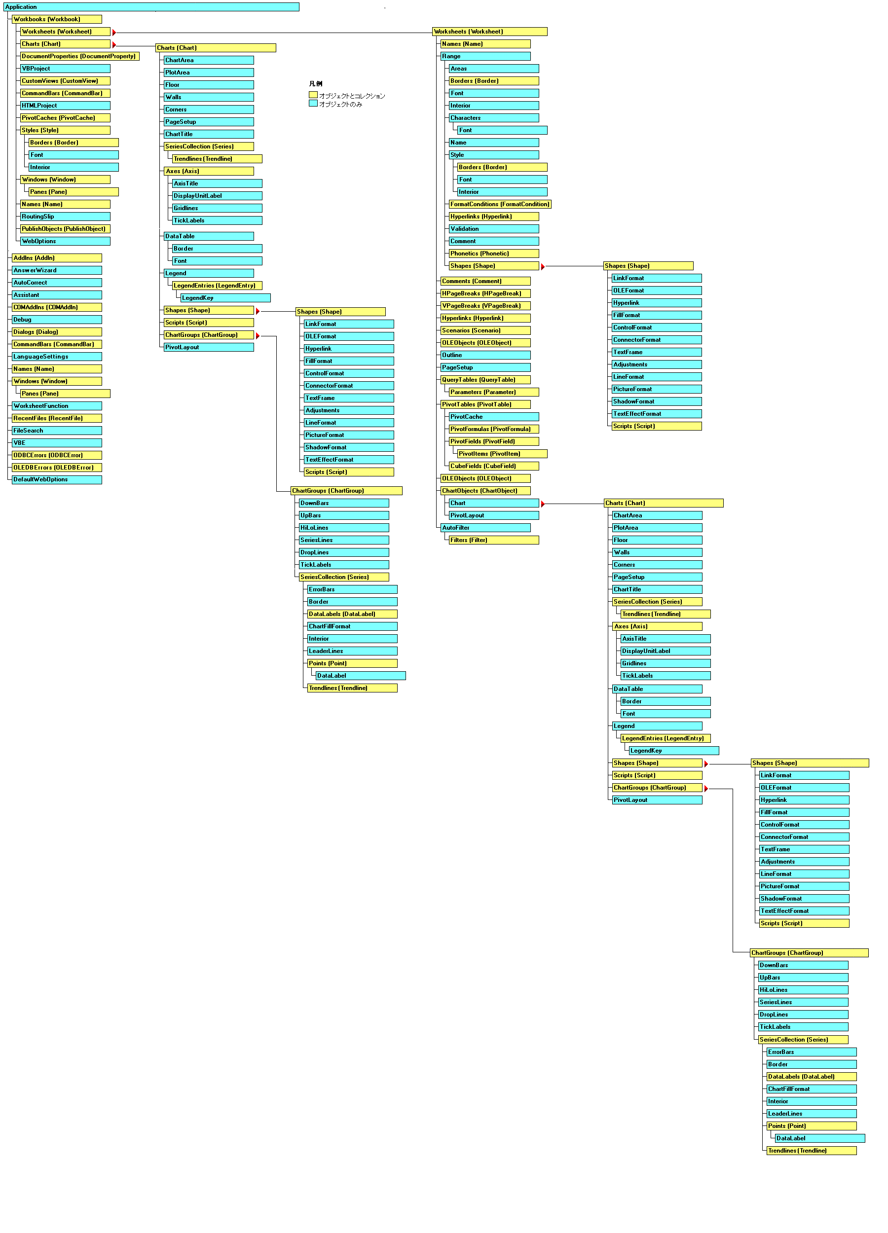 Excelvbaのグラフの構造を理解したいときの覚書 霞と側杖を食らう